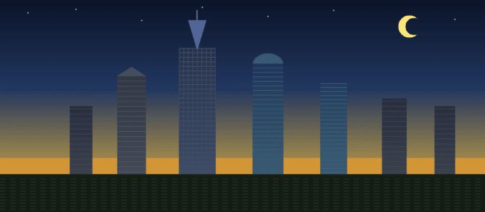 Charlotte NC skyline — Bank of America Corporate Center crown, Duke Energy Center, Hearst Tower — Islamic prayer times